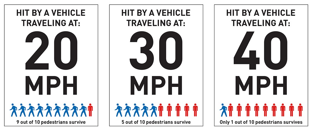 seattle speed limits limit vision gov zero sdot graphic