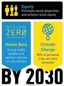 A image showing the SDOT goals.