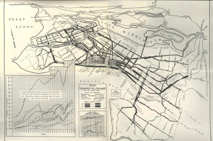 1949 Traffic Flow Map