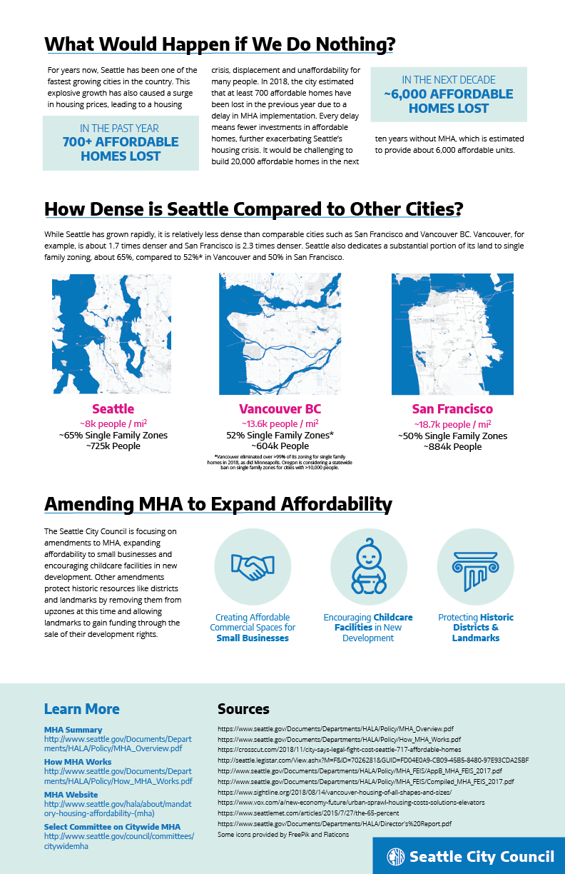Infographic about Citywide MHA - back