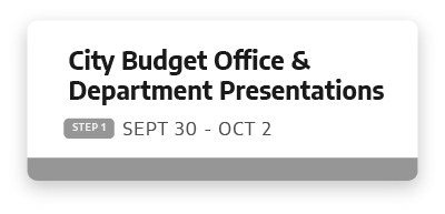 City Budget Office & Department Presentations