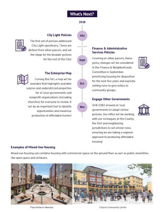 Infographic (2 of 2) - Building More Affordable Housing Using Surplus Public Land