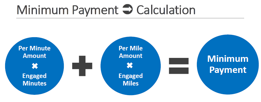 minimum payment calculation