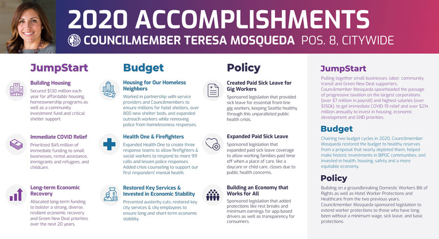 Councilmember Teresa Mosqueda's 2020 Accomplishments