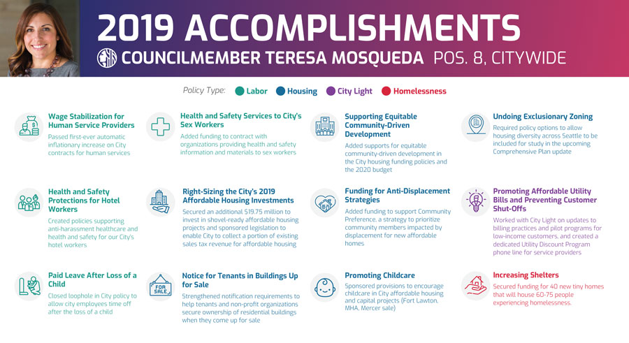 Councilmember Teresa Mosqueda's 2019 Accomplishments
