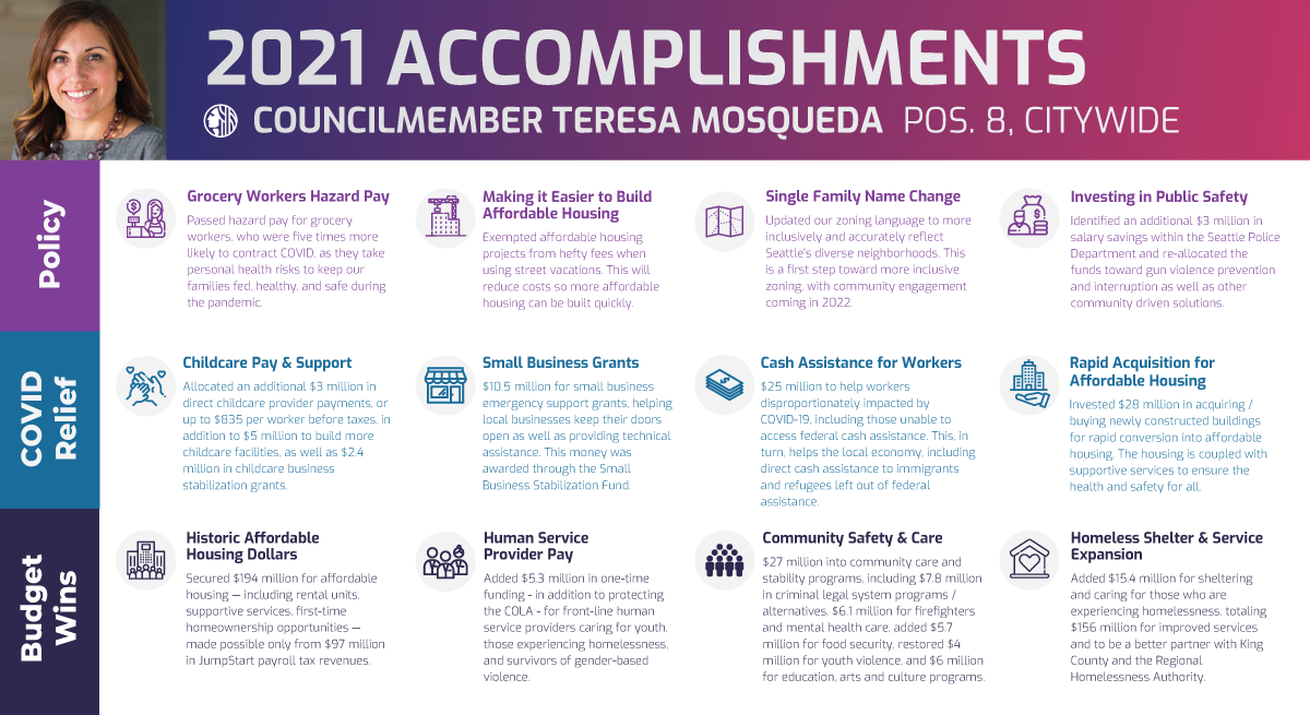 Councilmember Teresa Mosqueda's 2021 Accomplishments