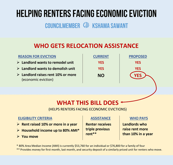 Graphic: Helping renters facing economic eviction
