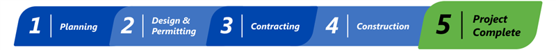 List of project milestones showing the current stage: stage 5 of 5 Project Complete. The previous stage was construction.