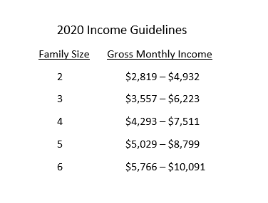 2020 CCAP Income Guidelines