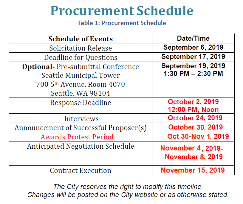 Procurement Schedule graphic image from Page 1 of the RFP Consultant Contract document
