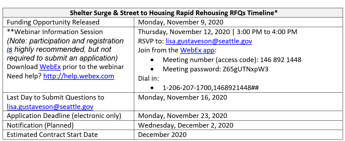 Timeline graphic showing key dates in RFQ process