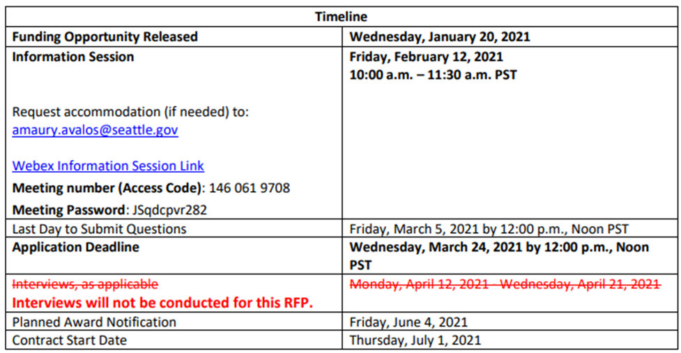 Timeline graphic showing key dates in RFP process