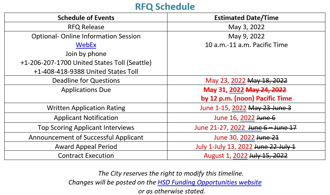Graphic of RFQ timeline