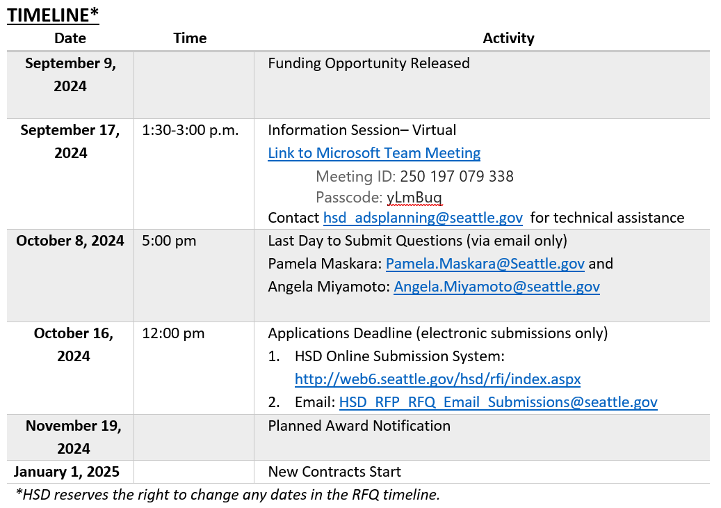 Graphic of RFP timeline. Please read text below for all information contained in the graphic.