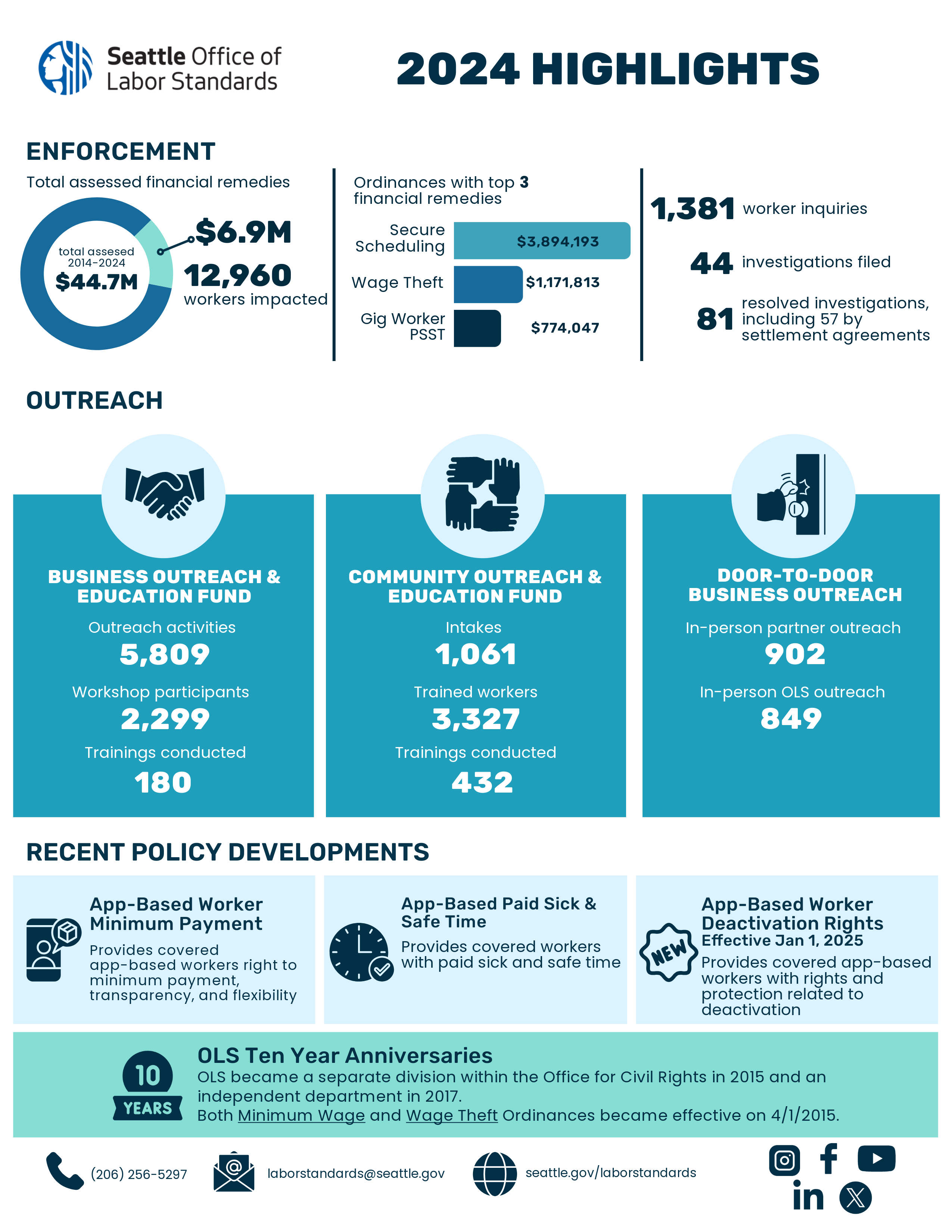 2024 Year in Review