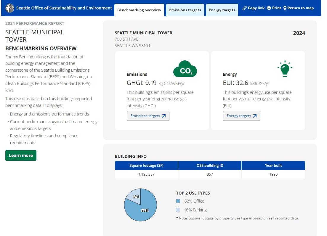 Screen capture of building performance report for Seattle Municipal Tower, displaying greenhouse gas intensity and energy use intensity metrics for 2023
