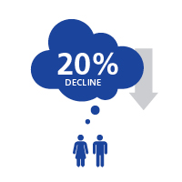 People icons and blue cloud showing 20 percent decline