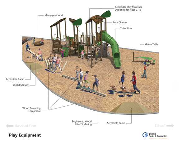 Artist graphic rendering of B.B.Day Play Area, incorporating elements of "nature play" theme