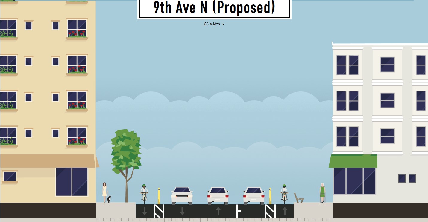Proposed lane changes