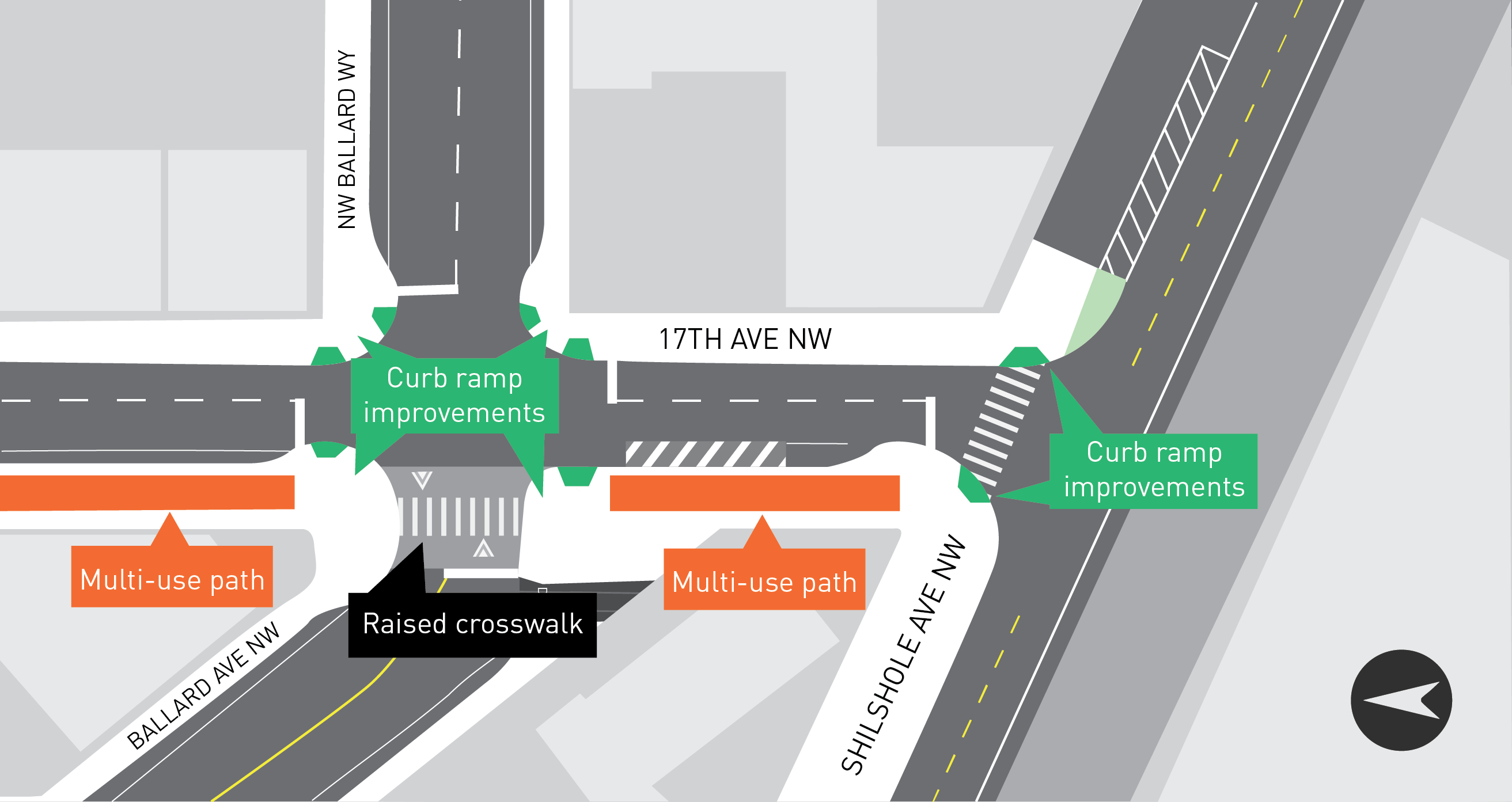 17th Ave NW & NW Ballard Way & Shilshole Ave NW showing curb ramp improvements, a multi-use path, and raised crosswalks