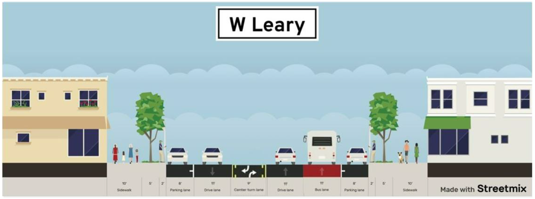 A cross section of W Leary showing one bus lane, two vehicle lanes, and one turn lane and two parking lanes, a 10' sidewalk and 5' planting strip