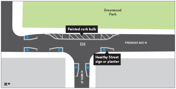 Fremont Ave N and N 88th St Healthy Street Diagram