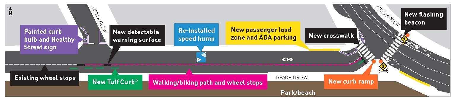 Graphic map showing the locations of various upgrades to the Alki Point Healthy Street 