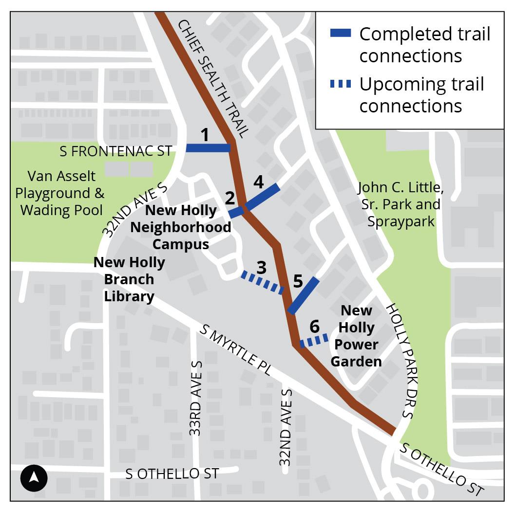 Map showing locations of 6 Chief Sealth Trail Connections to S Frontenac St, New Holly Neighborhood Campus, New Holly Branch Library, New Holly Power Garden, and Holly Park Dr S. Paths 1, 2, 4, and 5 are shown as completed. Paths 3 and 6 are shown as upcoming.