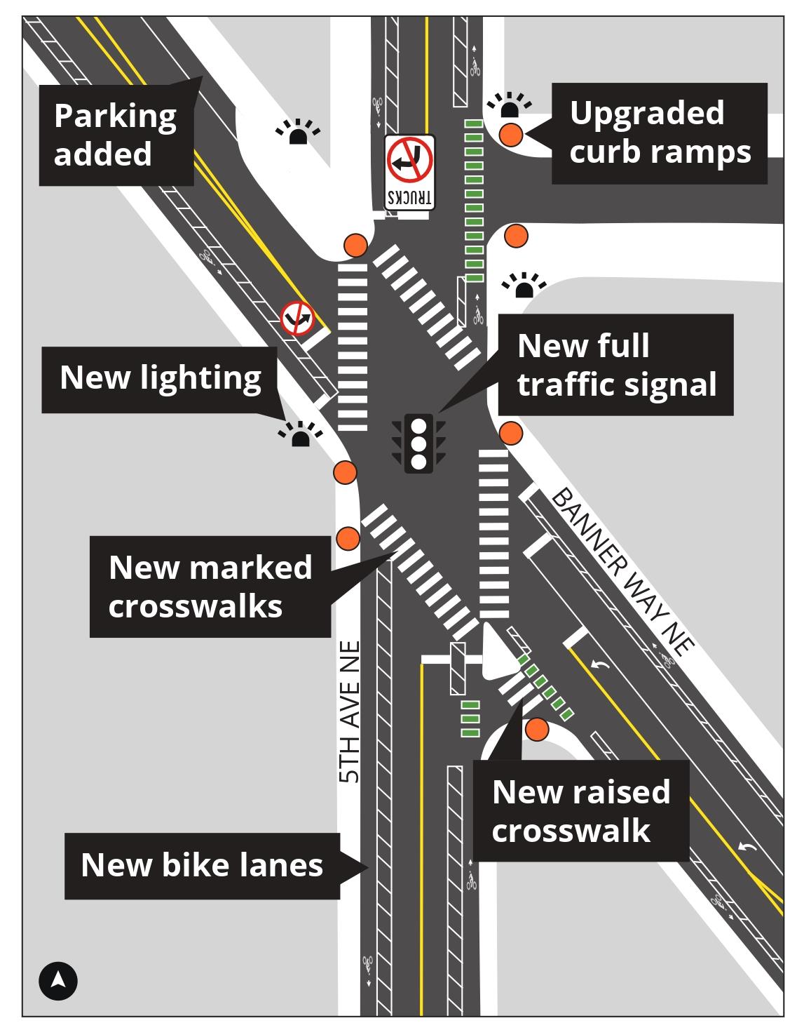 Graphic shows location of signal, bike lanes, crosswalks, curb ramps, parking, and lighting on a map.