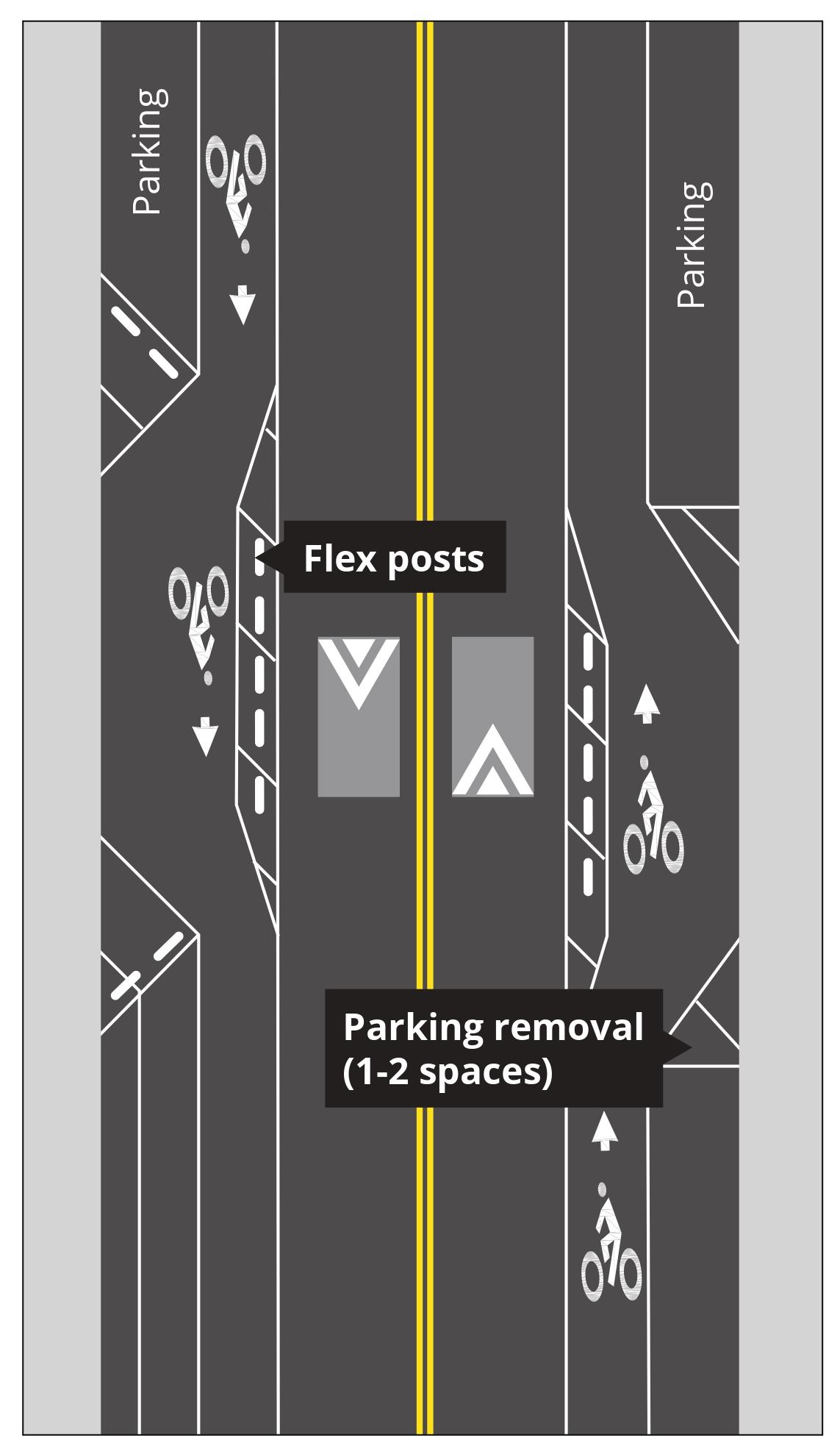 Graphic shows speed cushions next to a bike lane with labels for "Flex Posts" and "Parking removal (1-2 spaces)"