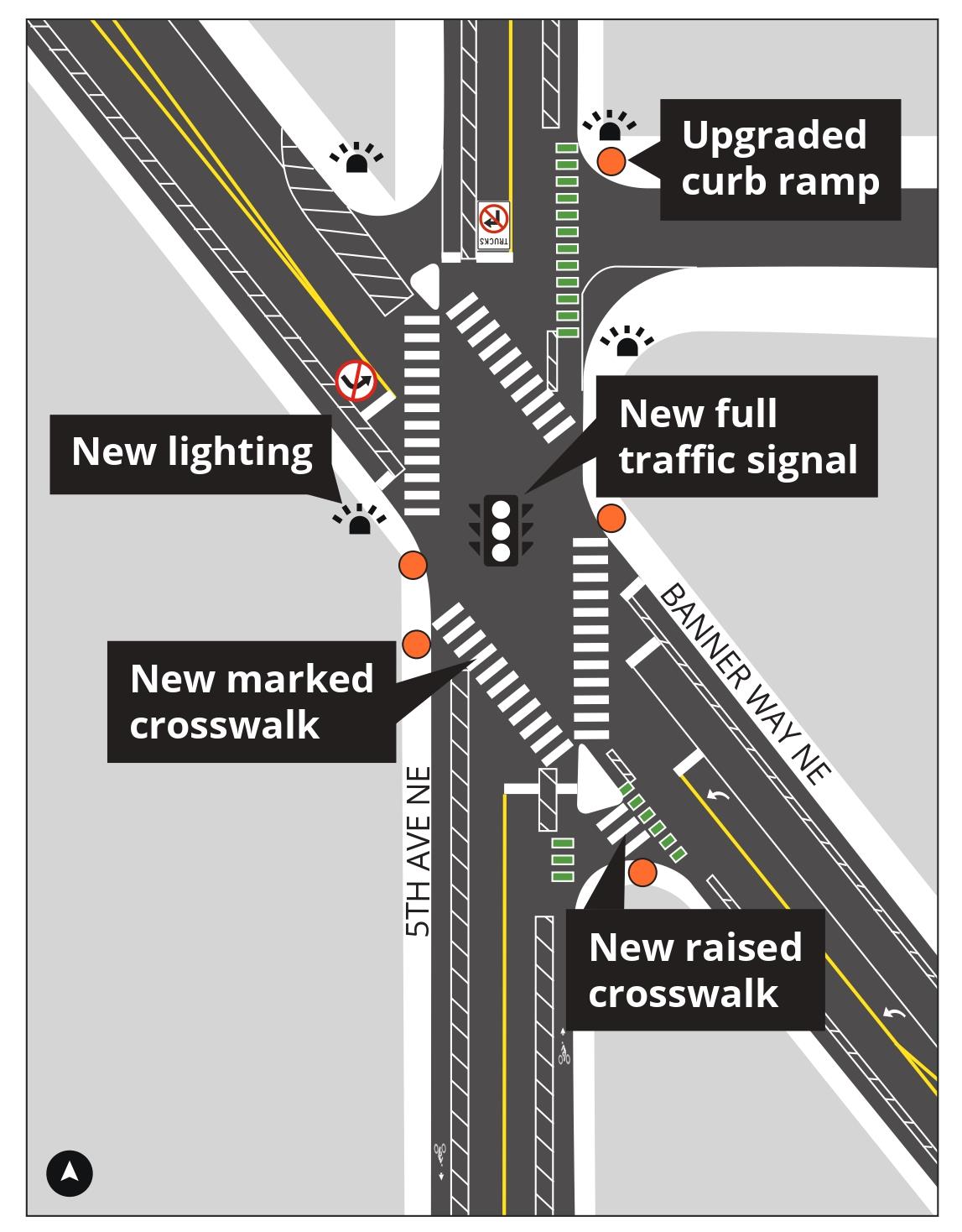 Graphic shows signal and intersection design.
