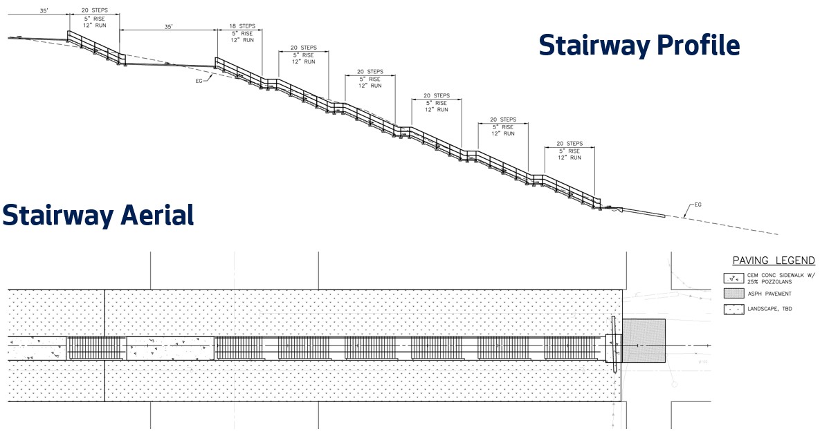 S Henderson Stairway Profile and Aerial Graphic