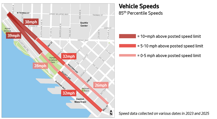 Image shows data for the speed of traffic on Elliot and Western