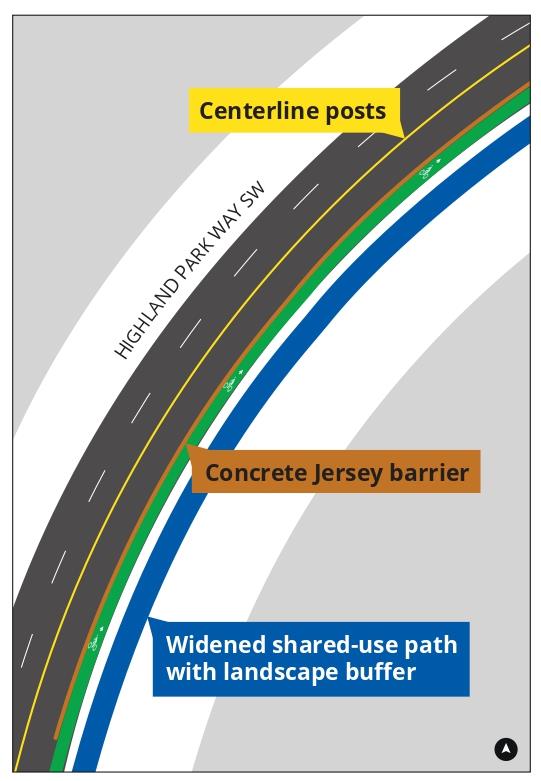 Mid-hill diagram of widened and repaired shared-use path, new lighting, single downhill travel lane, centerline posts, and protected bike lane with concrete jersey barriers