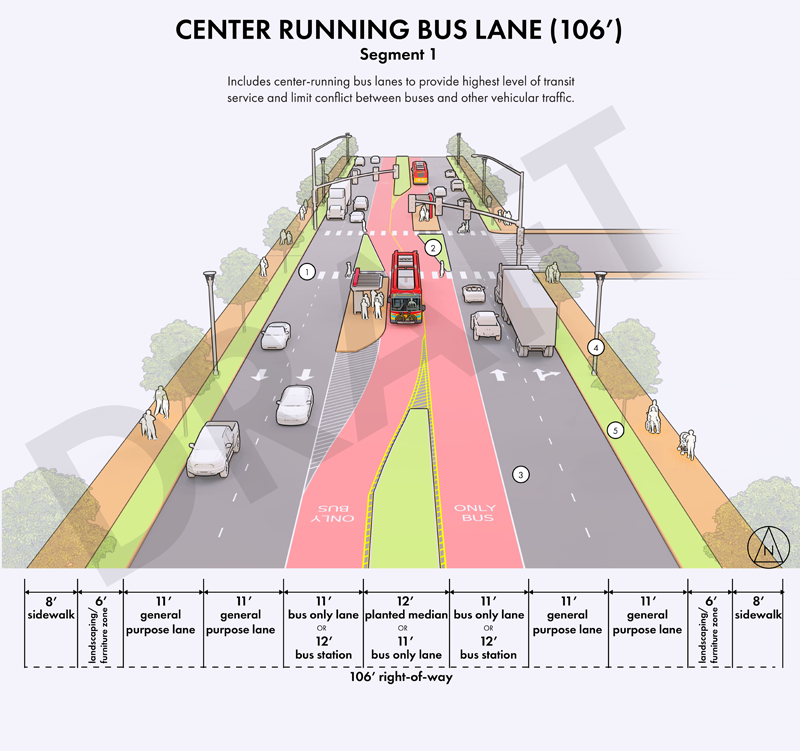 Includes center-running bus lanes to provide highest level of transit service and limit conflict between buses and other vehicular traffic