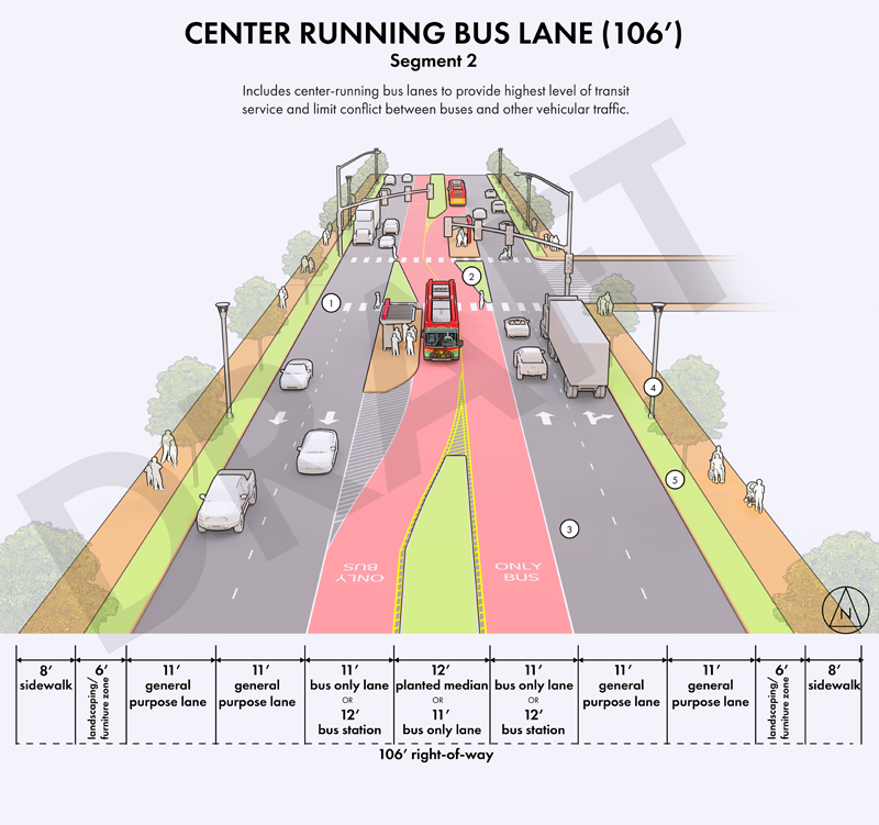 Includes center-running bus lanes to provide highest level of transit service and limit conflict between buses and other vehicular traffic.