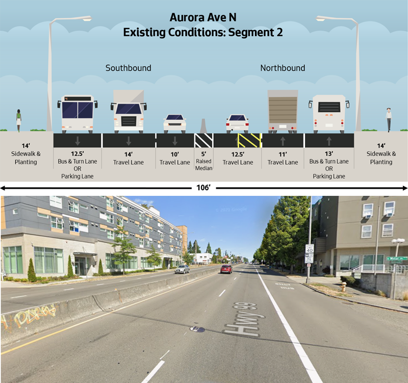 Diagram of street as it is now, and a photo of the current street conditions