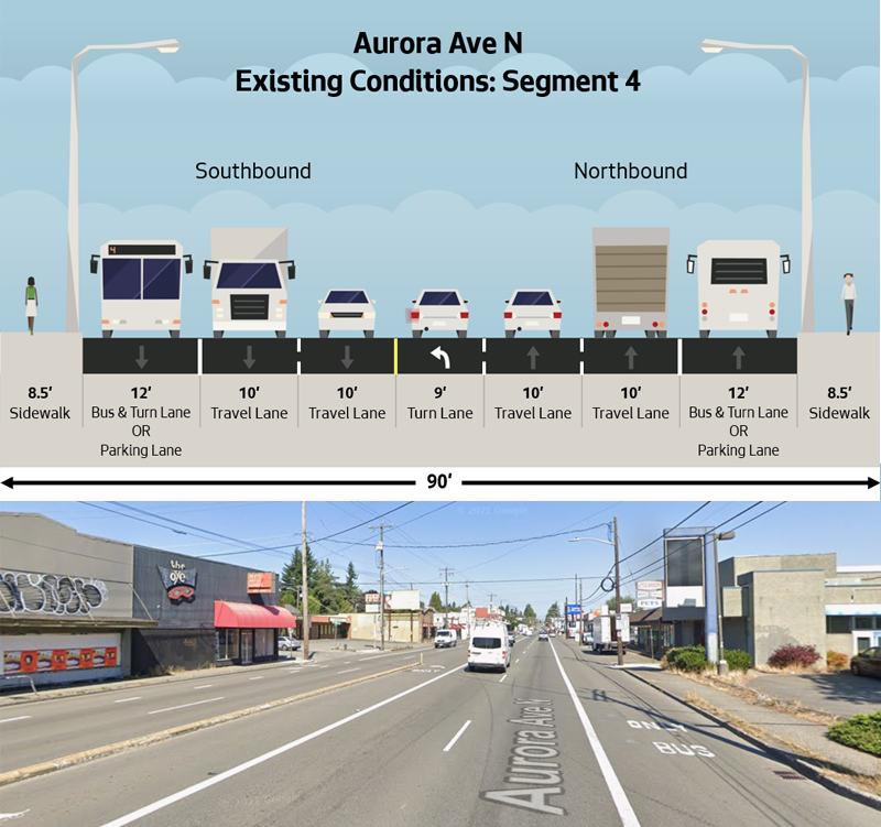 Diagram of existing street conditions and a photo of the current street 