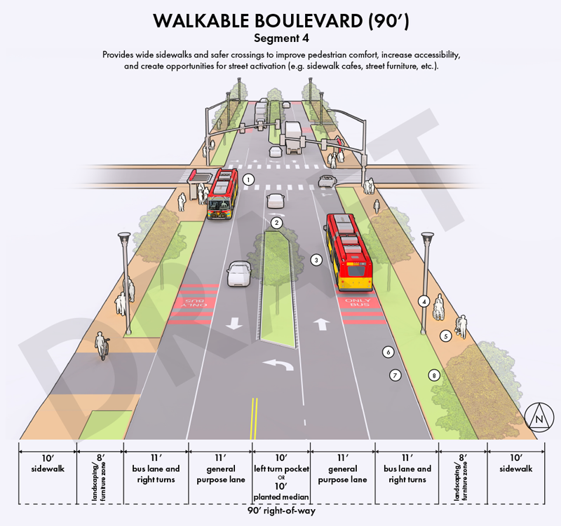 Provides wide sidewalks and safer crossings to improve pedestrian comfort, increase accessibility, and create opportunities for street activation