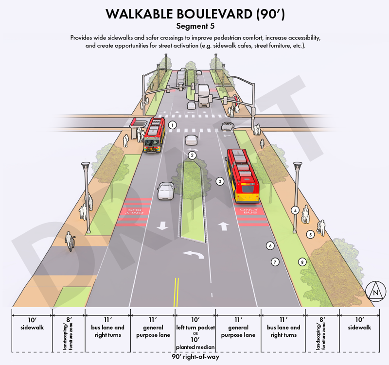 Provides wide sidewalks and safer crossings to improve pedestrian comfort, increase accessibility, and create opportunities for street activation