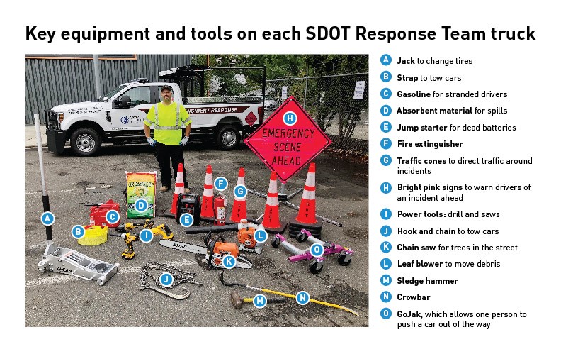 SDOT Response Team equipment