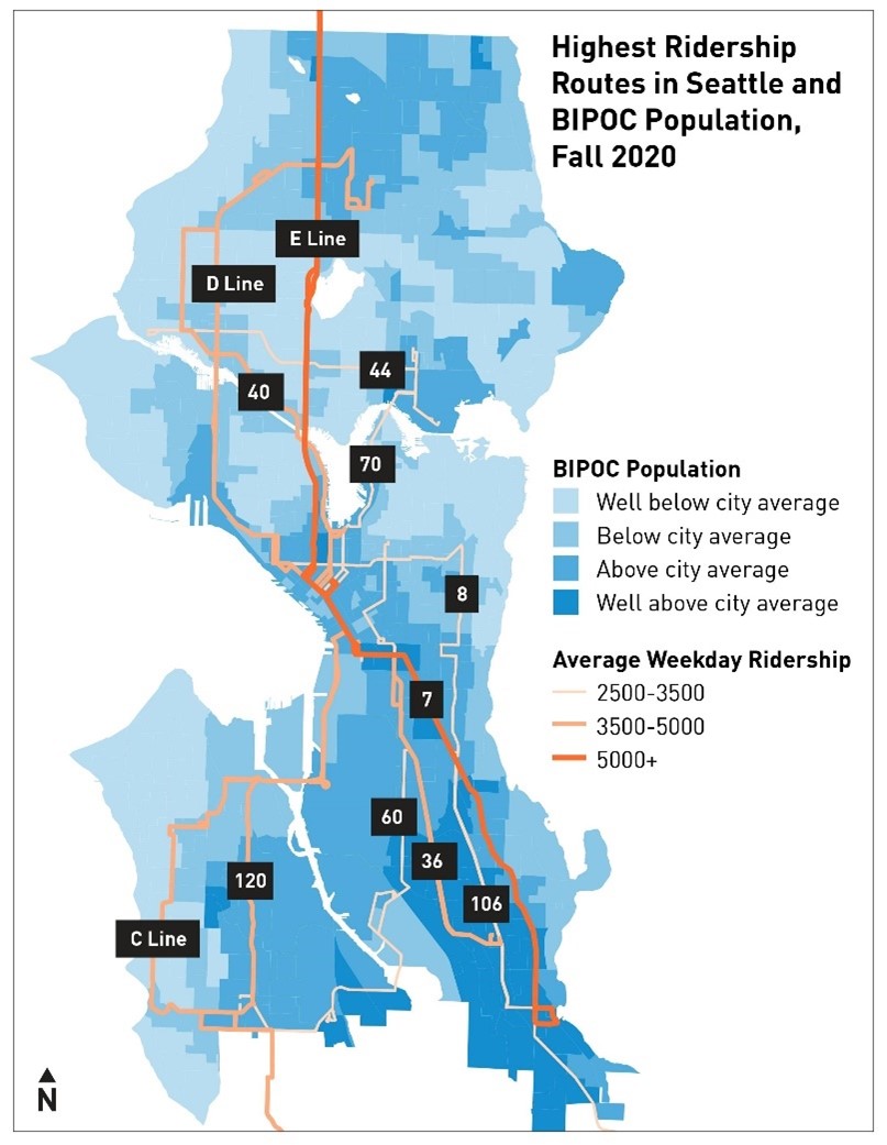 An infographic showing the most popular bus routes from fall 2020 as they were used by the BIPOC community. 