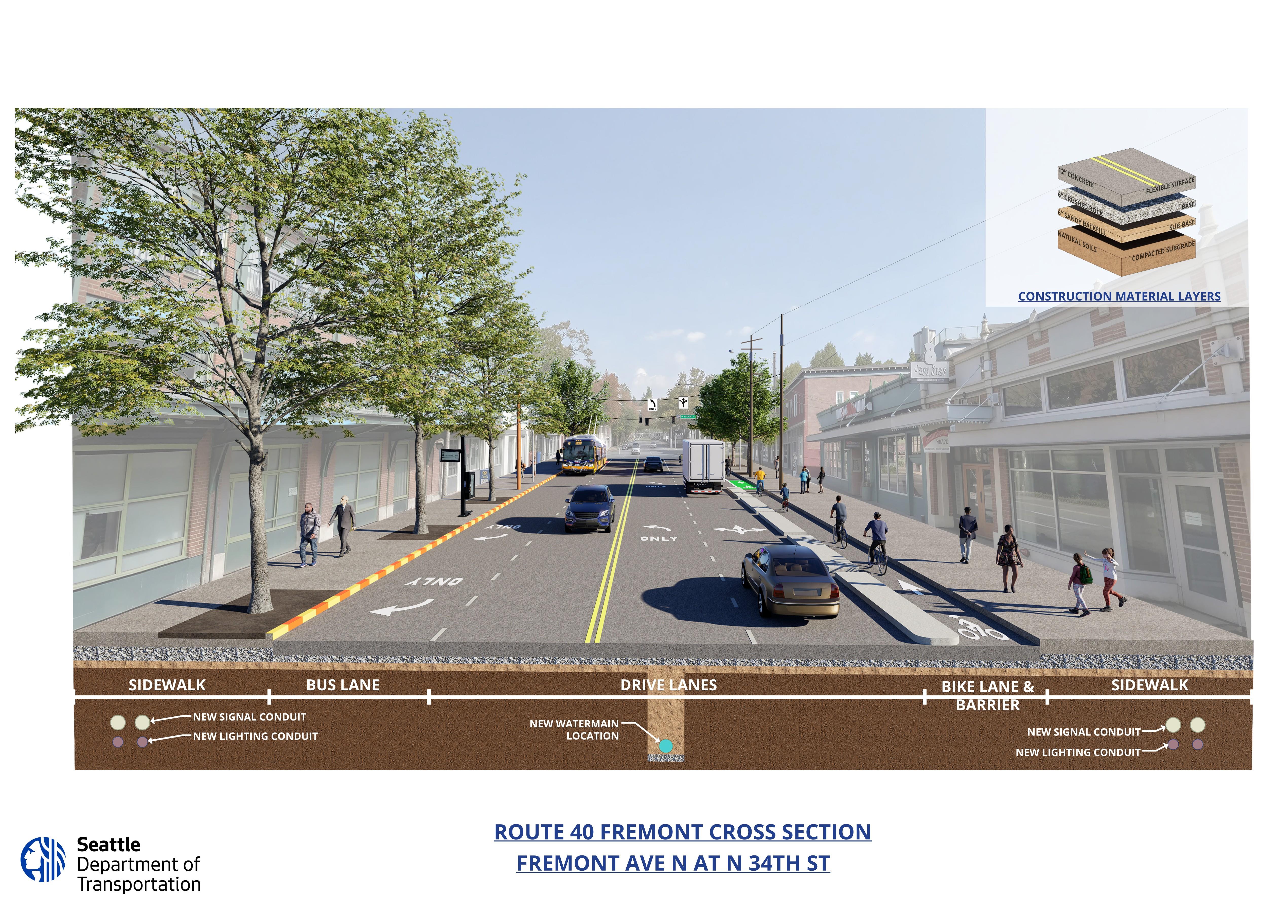 Fremont Ave Cross Section