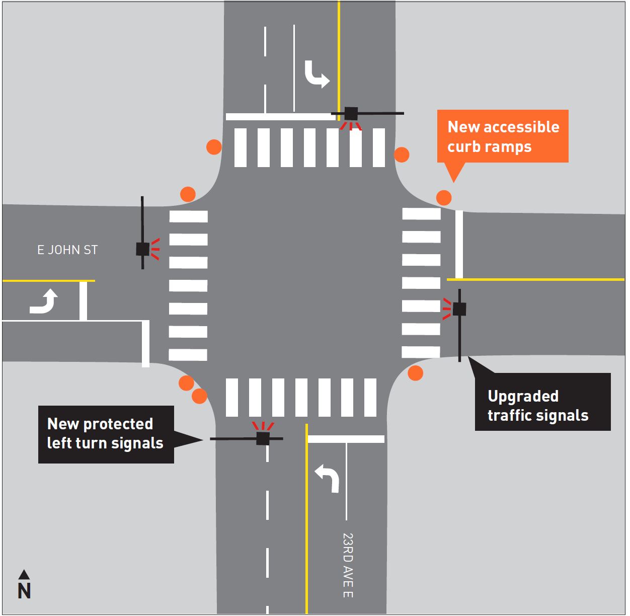 Rendering of new protected northbound, southbound, and eastbound left-turn signals at the intersection of 23rd Ave E and E John St