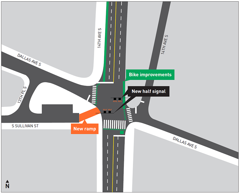 Map of an intersection, showing Dallas Ave S and 14th Ave S.  There will be a new ramp leading toward S Sullivan St, two new half signals and bike lane improvements