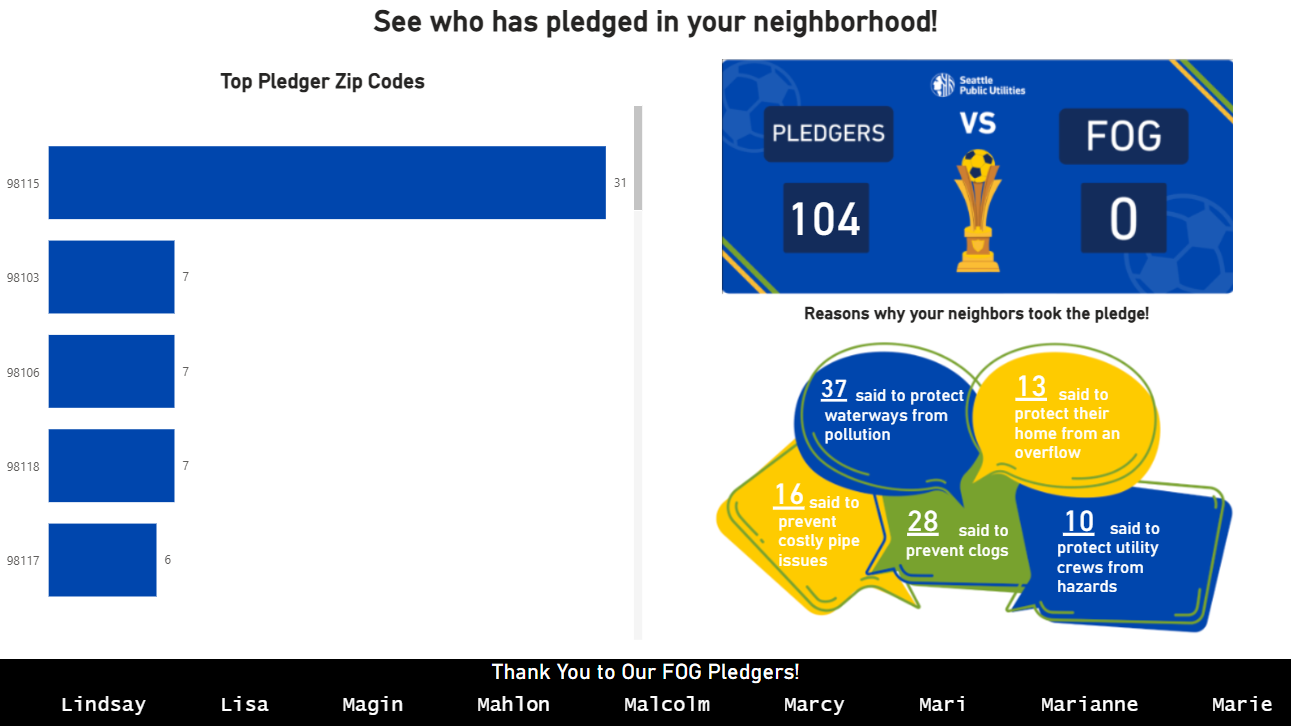Screenshot of the Block FOG Pledge dashboard