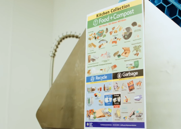 A waste sorting informational poster up in a commercial kitchen