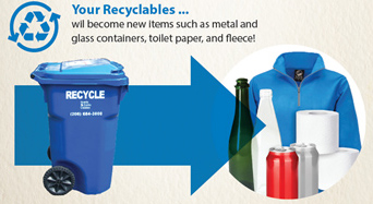 https://www.seattle.gov/images/Departments/SPU/Services/Benefits_Recycle_Graphic.jpg