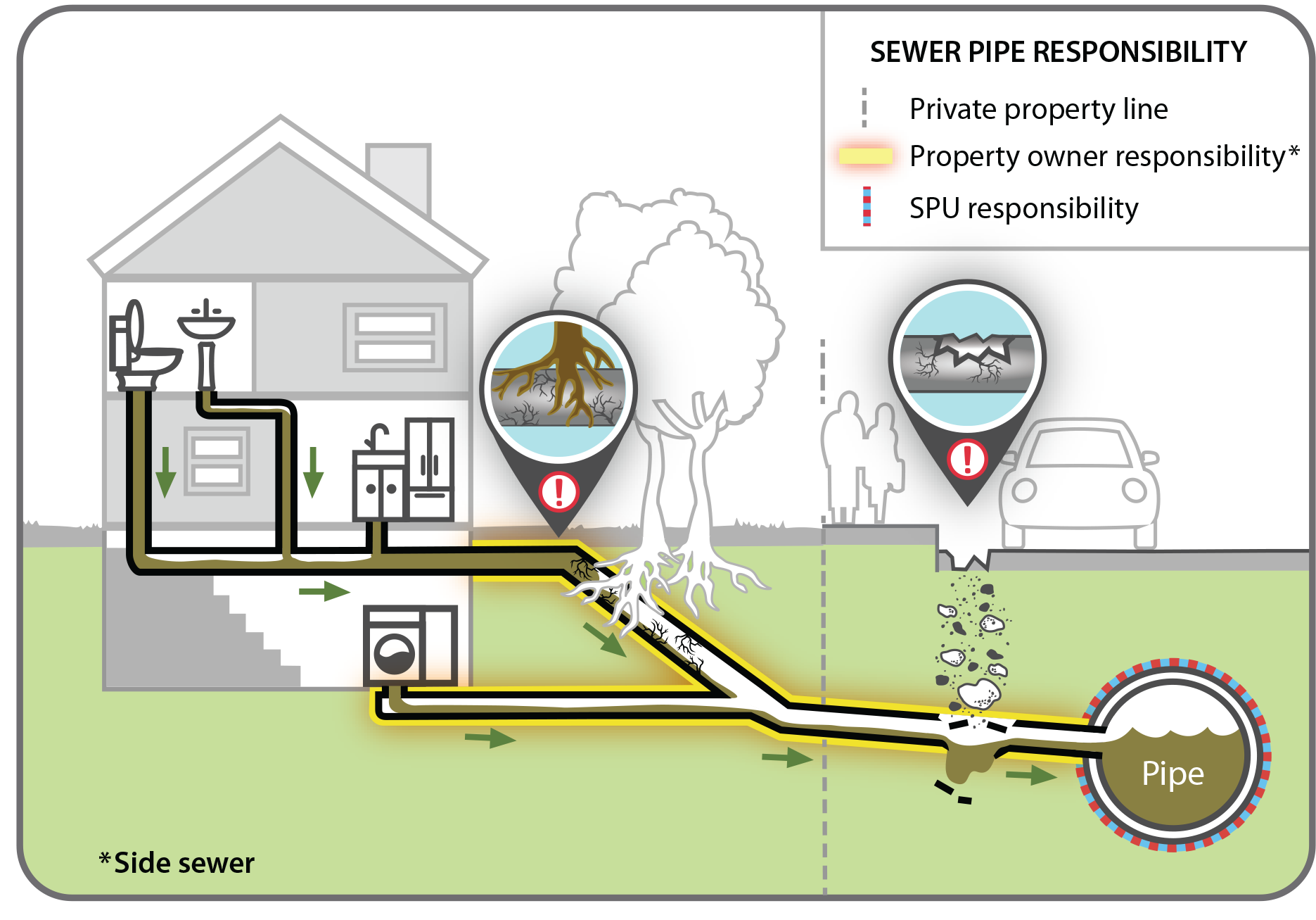Common causes of a clogged sewer line and how to prevent it