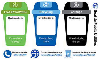 Representations of 3 bins, (blue, green, and black) used for solid waste pickup in Seattle. Also included is the SPU logo, the customer service phone number, a QR code linking to SPU’s portal, and a URL to download SPU’s Recycle It app. 